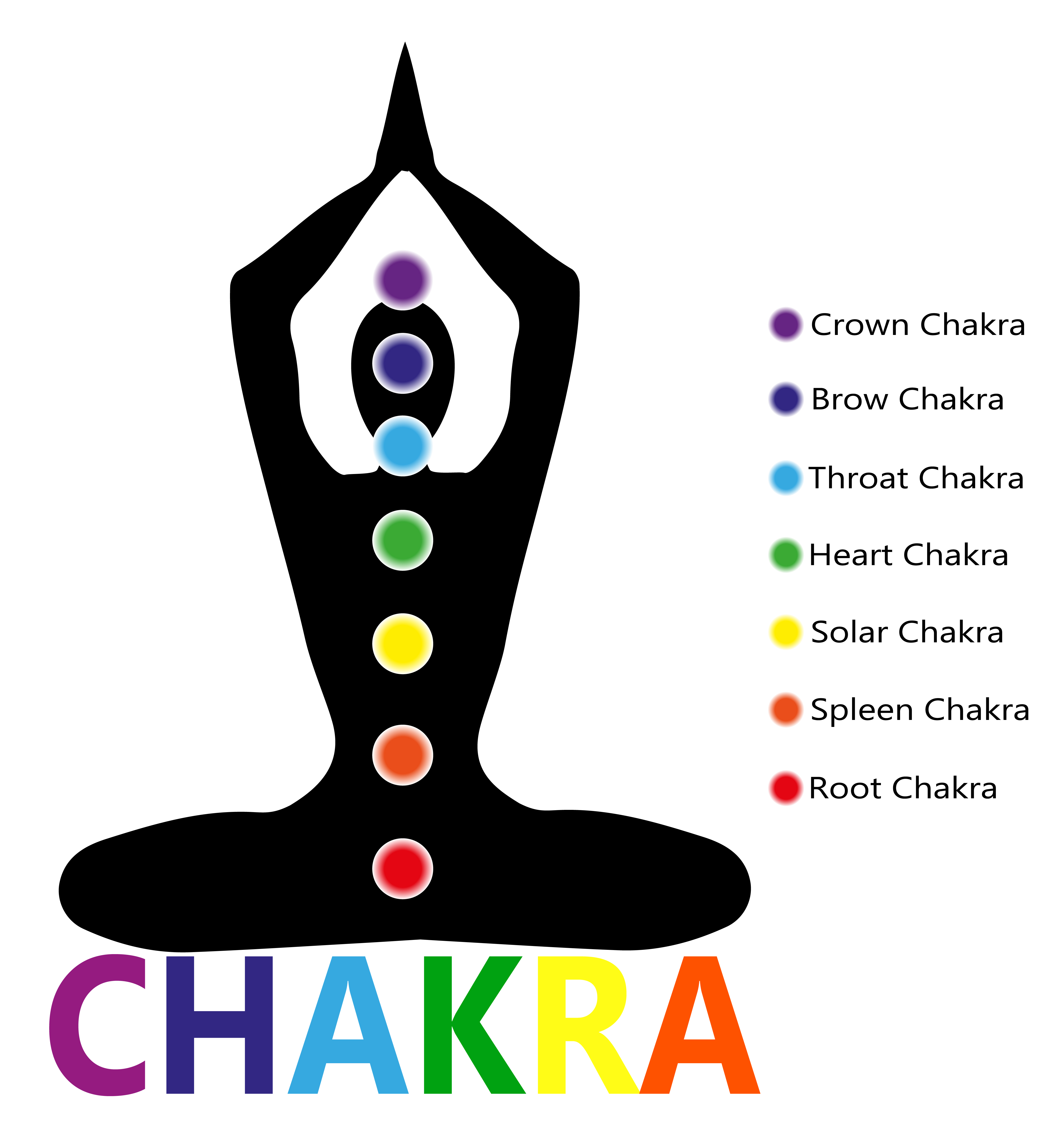 Are Your Chakra’s in Balance?